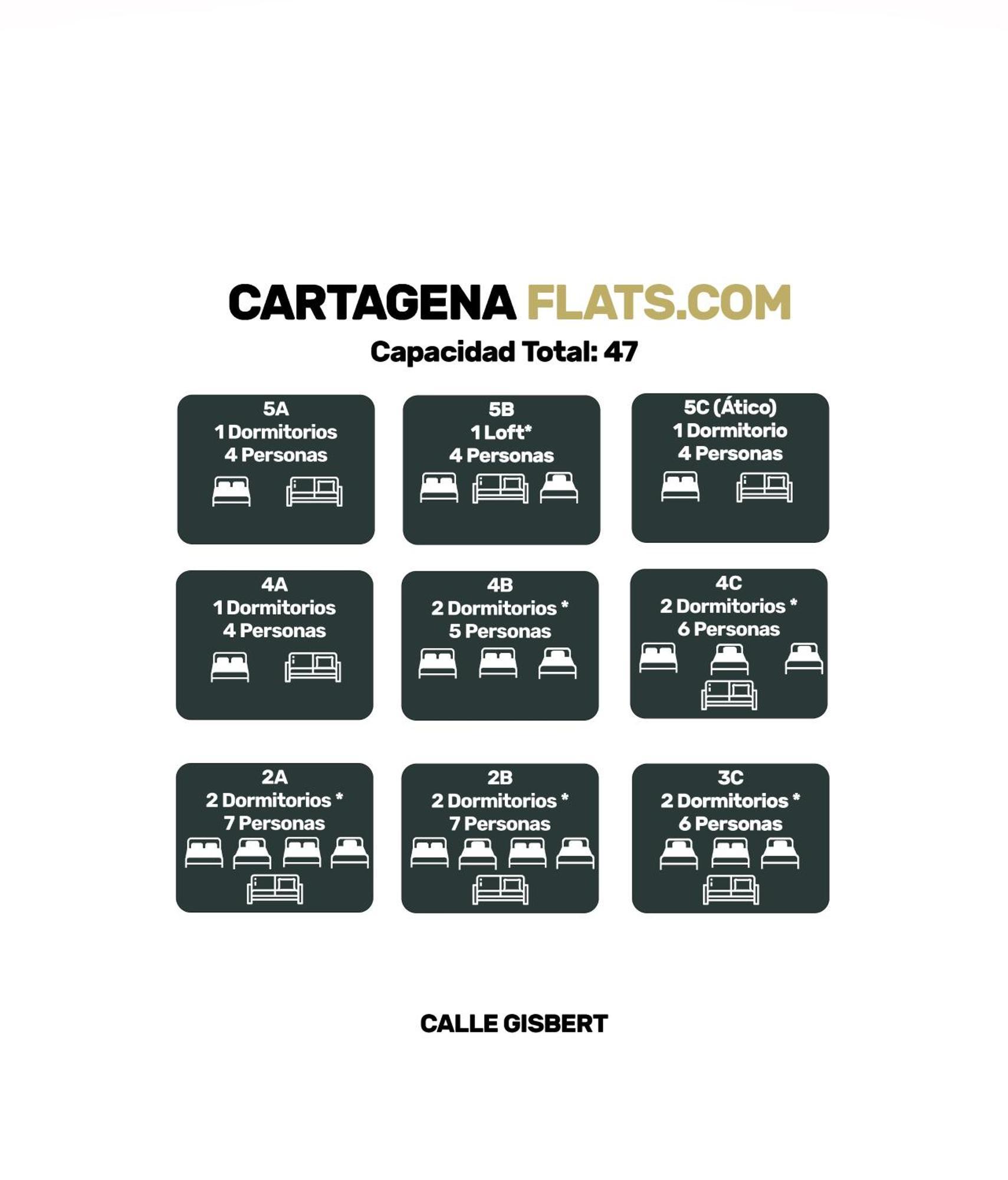Cartagenaflats, Anfiteatro 2b Appartement Carthagène